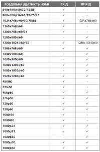 Фото Комутатори, відеостіни Мультивизор-перемикач HDMI 4х1 чотирьохвіконний (картинка в картинці) CYP EL-41PIP