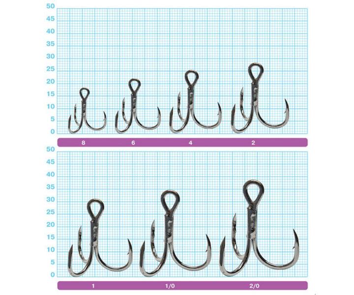 Фото  Тройники Owner 2X 5641-ххх №2