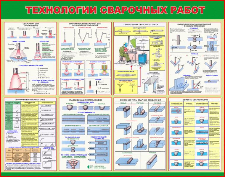 Химические процессы сварочного производства индивидуальный проект