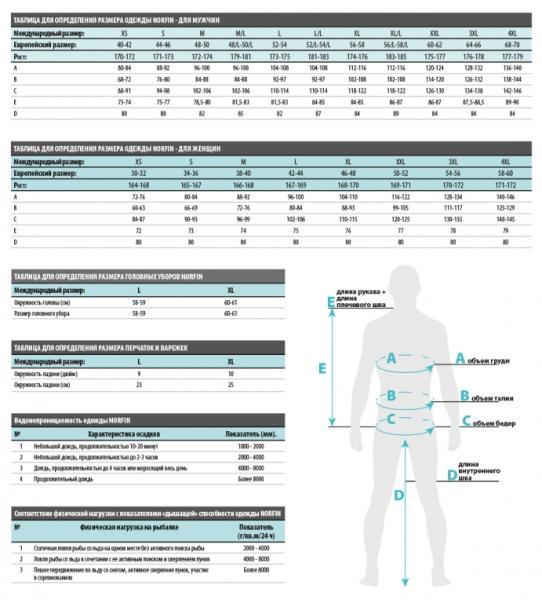 Фото Одежда для рыбаков и охотников, Зимние костюмы Norfin Костюм зимний Norfin THERMAL GUARD