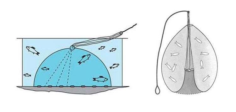 Фото Сети (ДЛЯ ПРОМЫШЛЕННОГО ЛОВА), Парашюты (кастинговые сети) (ДЛЯ ПРОМЫШЛЕННОГО ЛОВА) КАСТИНГОВАЯ СЕТЬ С КОЛЬЦОМ ФРИЗБИ ИЗ НИТИ