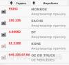  Амортизатор прицепа  MERCEDES TE, TZ (294/427) (производитель  Magnum Technology) Амортизаторы, стойки, подушка стойки в Украине