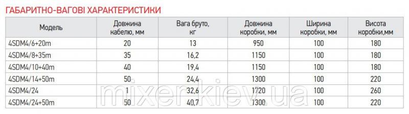Фото  Насос скважин. центроб. KOER 4SDM 4/24+50M + пульт (KP2645)