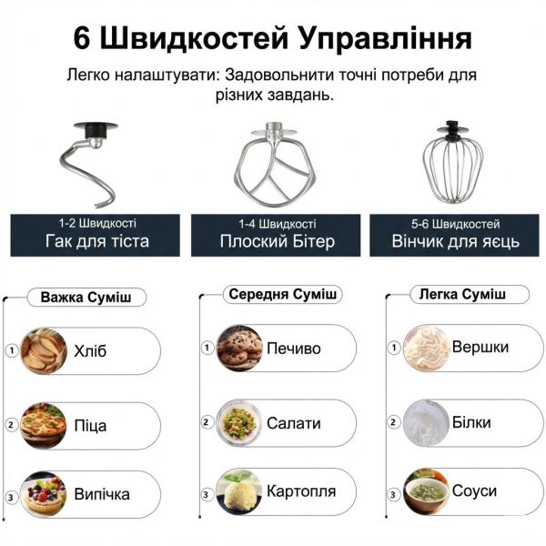 Фото Все для кухни Планетарный миксер тестомес Zepline ZP-105 стационарный с металлической чашей 3500 Вт.