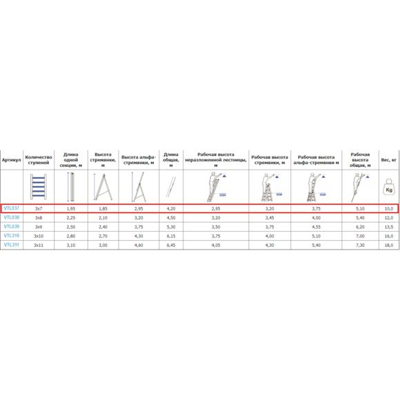 Алюминиевая трехсекционная лестница VIRASTAR TRIOMAX 3х7 ступеней (VTL037)