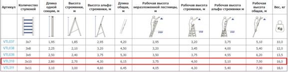 Алюминиевая трехсекционная лестница VIRASTAR TRIOMAX 3х10 ступеней (VTL310)