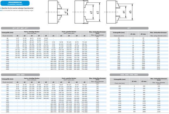 Токарный патрон Bison S.A. 3204-315 (353204070700)
