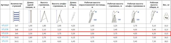 Алюминиевая трехсекционная лестница VIRASTAR TRIOMAX 3х9 ступеней (VTL039)