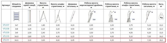 Алюминиевая трехсекционная лестница VIRASTAR TRIOMAX 3х11 ступеней (VTL311)