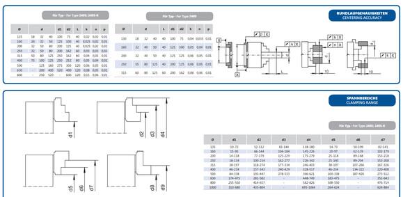 Токарный патрон Bison S.A. 2405-250-81K SGM (352405208300)